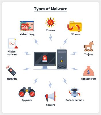 which of the following is an antivirus software? Which of these technologies could potentially protect your computer from malicious software?